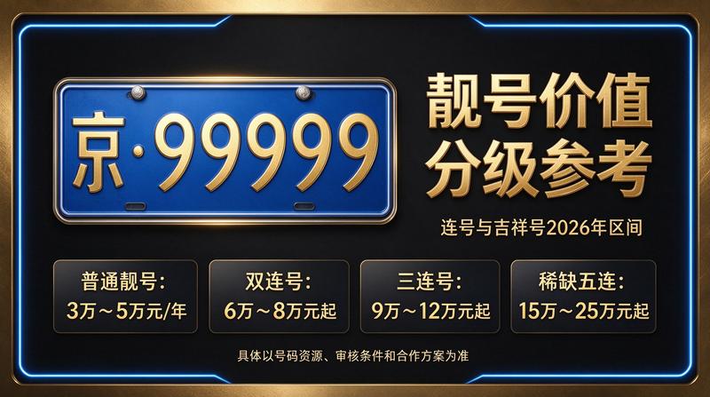 北京车牌指标交易服务现场